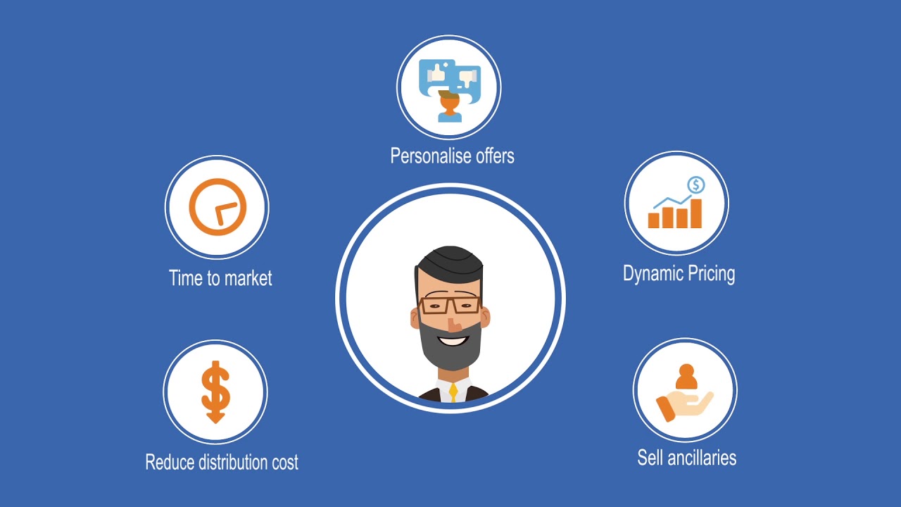 TPConnects Airline Retailing Product