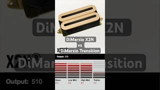 DiMarzio X2N vs Transition