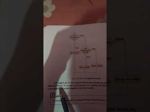 Flow chart view of if..elif...else..