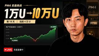 【比特币直播】1万美金实盘挑战 Day 20｜账户余额29000
