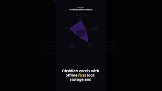Obsidian vs Notion