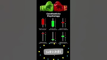 📊Candlesticks Psychology in Stock Market📈 #shorts #short #youtubeshorts