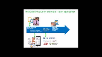 Webinar - Accelerating business growth with Kofax TotalAgility