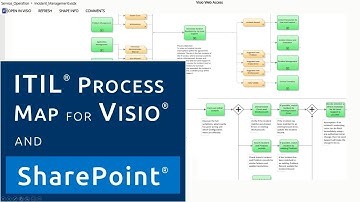 The ITIL Process Map for Visio and SharePoint