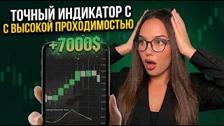 Индикатор который показывает точки входа БЕЗ ОШИБОК! | Обучение трейдинг POCKET OPTION 2026