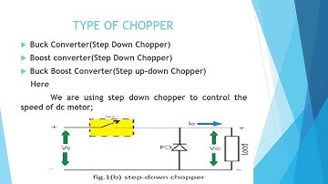 Speed control of Dc Motor using chopper
