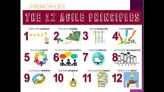Traditional SDLC vs agile Model