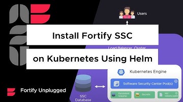 Install the Fortify Software Security Center on Kubernetes Using Helm