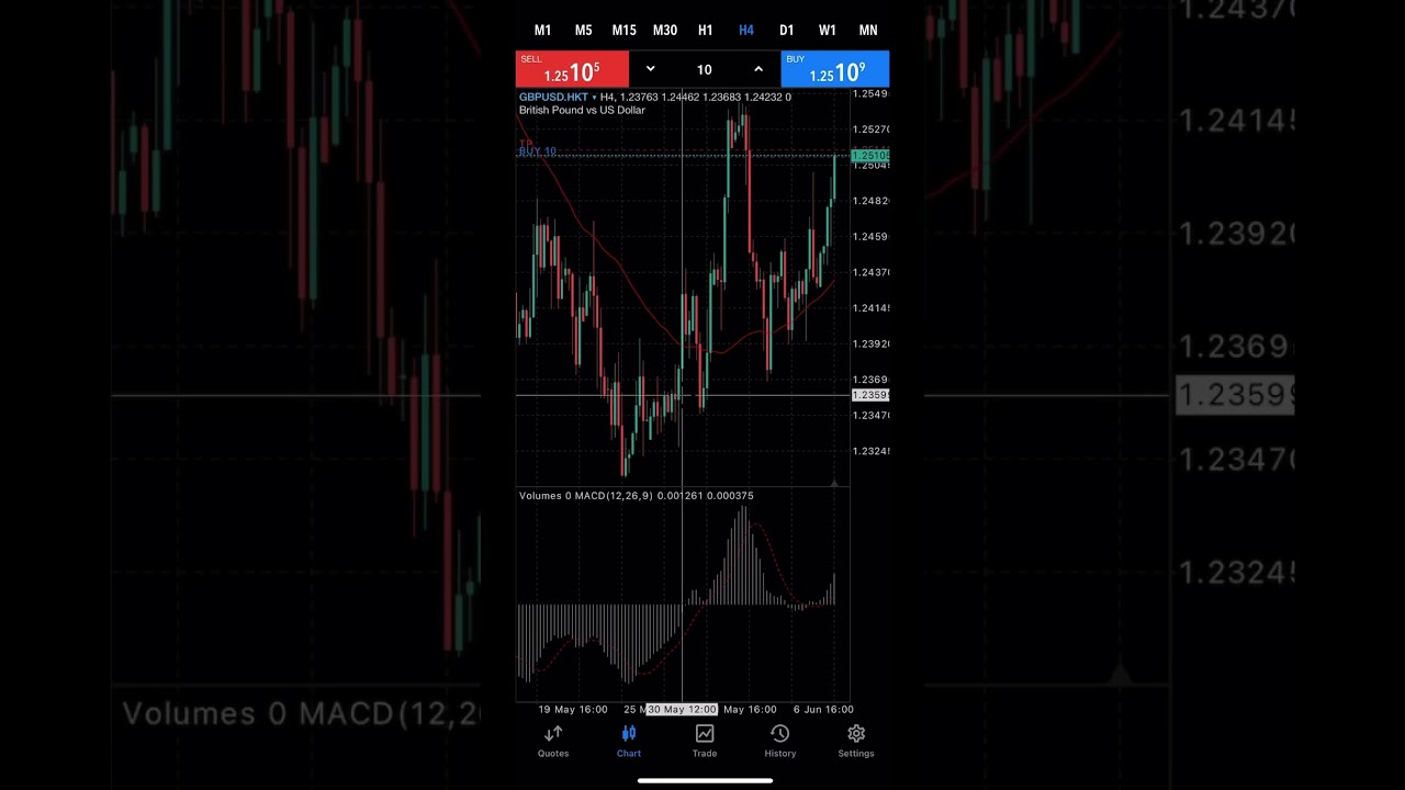 I made $26K in two weeks! - DM for prop management.