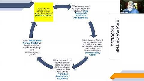 2020 Transition IEP Training: Building Bridges to Quality-Transition IEP