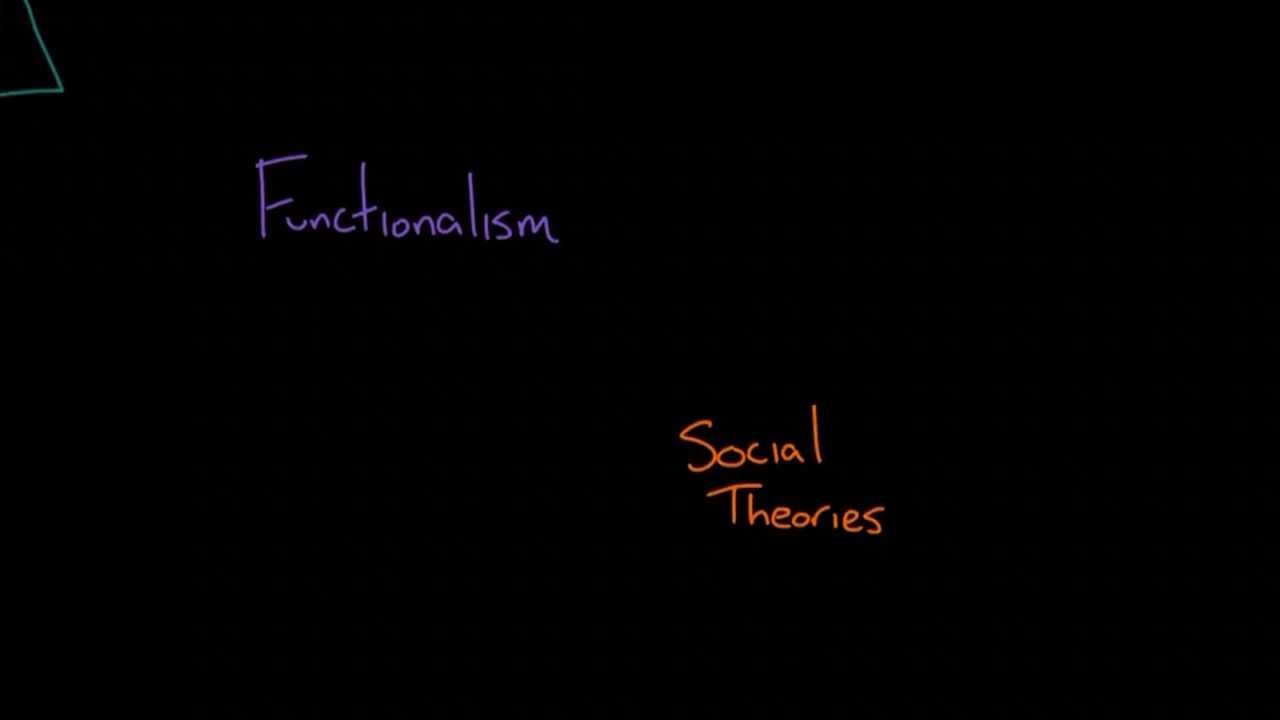 Social Theories Overview