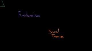 Social Theories Overview