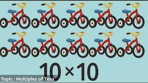 Class 4 Maths | Chapter 9 Equal Groups | NCERT CBSE | Animation Video