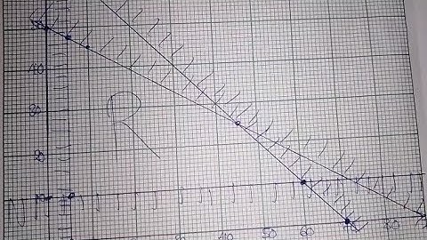 Linear Programming - Deriving Inequalities From A Paragraph || Maximum Profit ||
