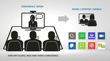 ROOMIE  Making Video Call using SKYPE FOR BUSINESS / LYNC