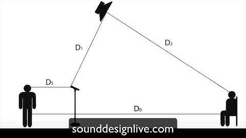 Gain Before Feedback Is Independent of the Level of the Talker