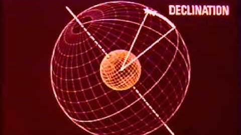 Old Celestial Navigation Cartoon (Part 2 - Horizon Coordinate System)
