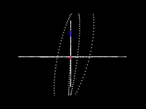 lag plot visualization surprise