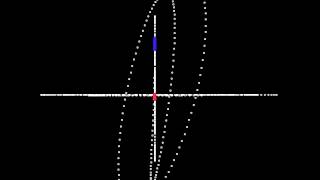 lag plot visualization surprise
