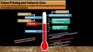 45 Value Pricing Thermometer by  Tracy McGee