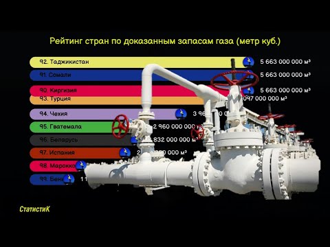 Рейтинг стран по доказанным запасам природного газа. У кого больше