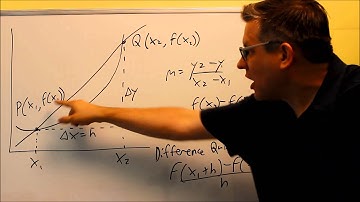 Average Rate of Change and Difference Quotient