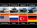 Top 51 Armored Vehicles and Prices in the World (Data Ranking 2026)