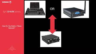 Information Networking with the lightShark - Webinar Replay Update