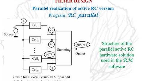RM software for filter design Part 2 Overview of the solution technology to be offered