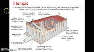 riassunto arte greca