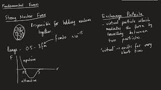 Fundamental Forces Strong Nuclear Force | AQA A-Level Physics