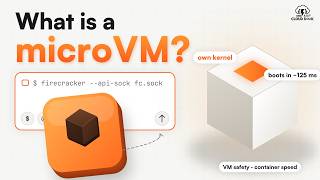 What Is a MicroVM The Easiest Explanation (Firecracker, KVM)