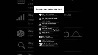 Learn Data Analytics FREE in 60 Days! 🚀 | Roadmap for Beginners #developer #programming #coding #dsa
