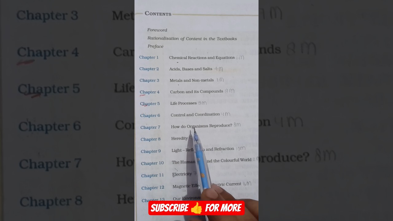 Class 10 th science chapter wise weightage 🙏 