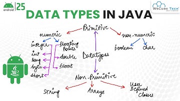 Datatype Kya Hai? | Data Types in Java Full Explanation | Android Java Tutorial