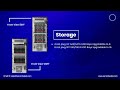 HPE ProLiant ML110 Gen10 Server
