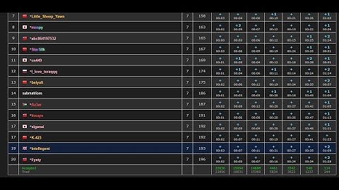 Top 20 in Codeforces Round 1027 (Div. 3)