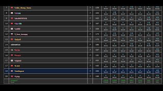 Famous Top 20 in Codeforces Round 1027 (Div. 3) Net Worth