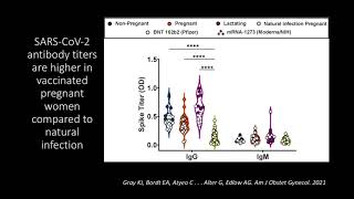 COVID-19 Vaccination Response in Pregnant and Lactating Women: A Cohort Study