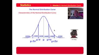 2 Module 2 Normal Distribution Curve