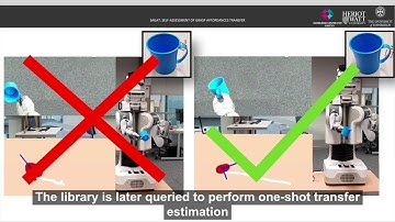 Self-assessment of grasp affordance transfer