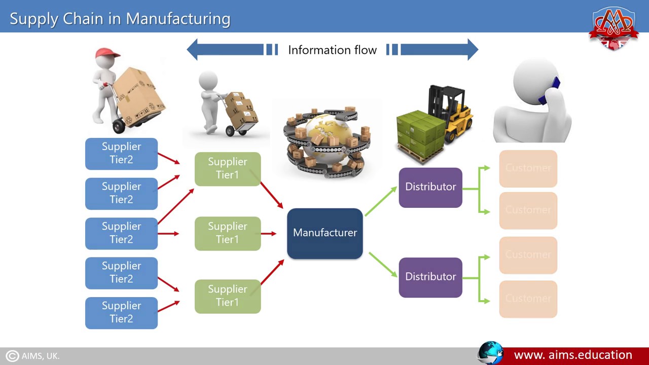 supply chain task 1 Learn how blockchain will transform the supply chain and logistics industry and about several companies who are already using blockchain solutions. supply chain task 1 Learn how blockchain will transform the supply chain and logistics industry and about several companies who are already using blockchain solutions.