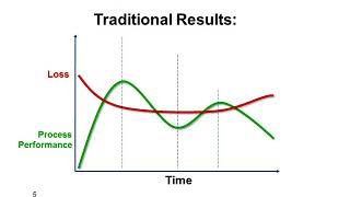 Predictive Solutions Customer Webinar Process Sustainability