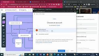 How does OAuth 2.0 Authentication  Works? Explained for Beginners