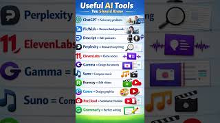 Top AI Tools You Should Know 🤯 | Best AI Tools for Productivity (2026)