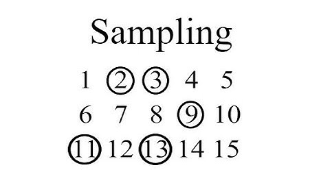 Gr9 Math - 702 - Sampling and Bias