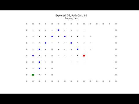 Dijkstra's Algorithm || Searching in AI - Part 1