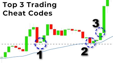 3 Technical Analysis Factors That Hit HARD In Forex, Crypto, and Stocks..(Don