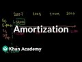 Amortization | Stocks and bonds | Finance & Capital Markets | Khan Academy