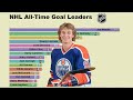 NHL All-Time Goals Leaders (1918-2019)